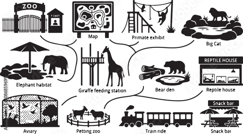Obraz na płótnie Black and white infographic map of a zoo, featuring for a primate exhibit, eleph