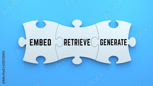 Embed Retrieve Generate RAG Workflow Puzzle Business Concept