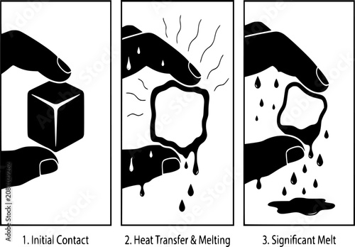 Ice Cube Melting Hand Silhouette - Black Vector Icon for Heat Transfer and Thermodynamic Process