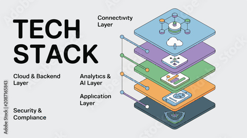 Technical line drawing illustration of multi-layered software architecture tech stack