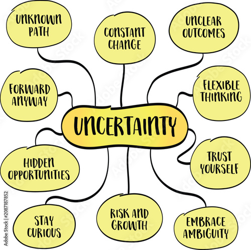 Εκτύπωση καμβά Uncertainty is one of the few constants in life