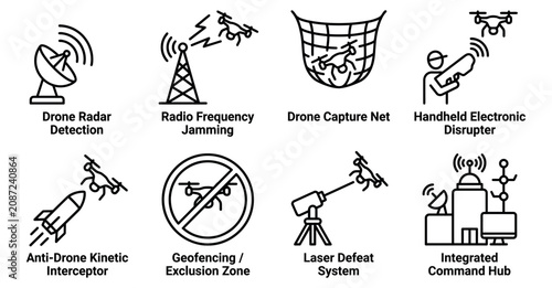 Photos Set of anti drone technology icons showing radar detection jamming net capture and defense systems Minimal stroke icon set bundle collection