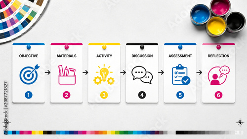 Lesson Planning Structure Infographic