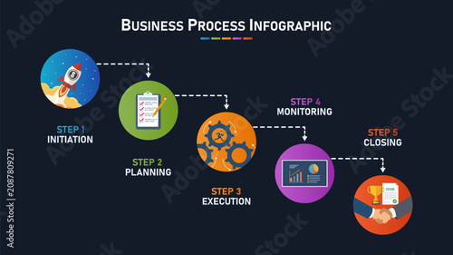 Dark mode business process timeline infographic template with 5 steps project management lifecycle workflow. Vector illustration