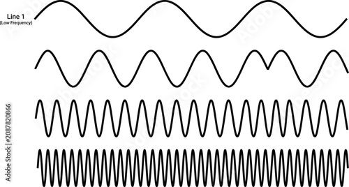 Fotografía Set of four sine wave frequency lines showing increasing oscillation speed from