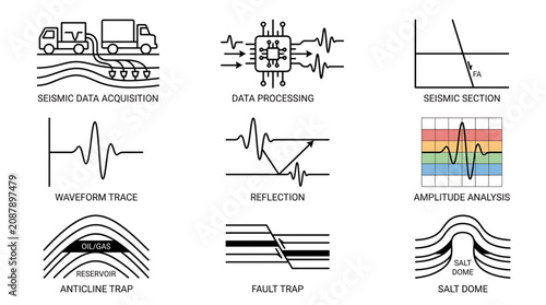 Seismic data acquisition and processing reveals subsurface structures like anticline trap, fault trap, and salt dome in geological survey.