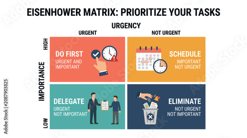 Eisenhower Matrix for prioritizing tasks by urgency and importance