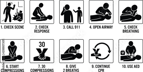 Tableau sur toile CPR Emergency Procedure Steps Infographic Icons Set