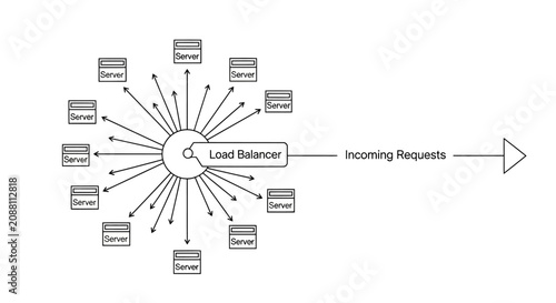 Foto Network architecture diagram showing a load balancer distributing traffic to multiple servers