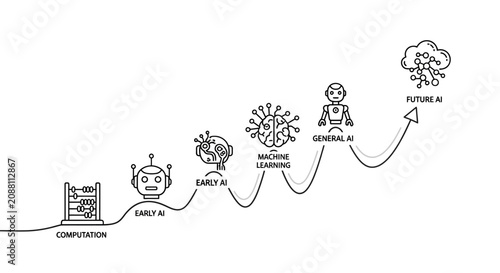 AI Evolution Timeline from Computation to Future Artificial Intelligence