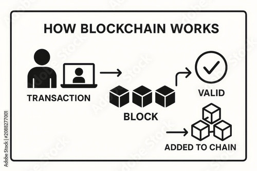 Blockchain Infographic - Explanation on How Blockchain works - Illustrated Diagram of Blockchain Technology - System for traceability, supply chain - Decentralization network validation