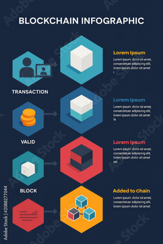 Blockchain Infographic - Explanation on How Blockchain works - Illustrated Diagram of Blockchain Technology - System for traceability, supply chain - Decentralization network validation