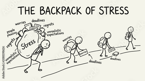A Hand Drawn illustration of person carrying heavy backpack labeled stress