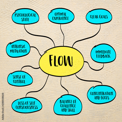 Картината върху платно flow - state of optimal experience where individuals are fully immersed in a tas