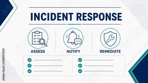 Clean cybersecurity incident response infographic with assess, notify, and remediate steps, icons, checklist elements, and blue teal corporate design.