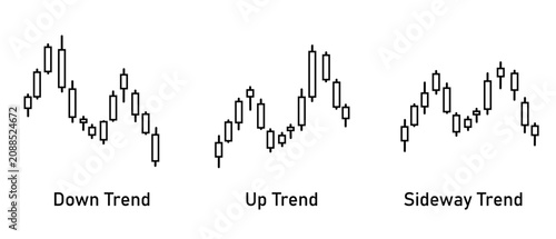 Educational illustration showing three types of financial candlestick market trends , Down Trend, Up Trend and Sideway Trend, isolated on white background.