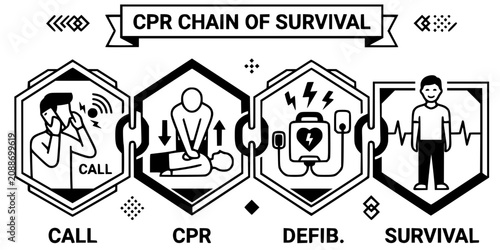 Billede på lærred CPR Chain Of Survival Geometric Black White-Recognition Link Initiate Defib-Surv