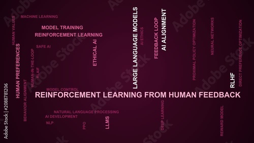 Reinforcement Learning From Human Feedback Word Cloud