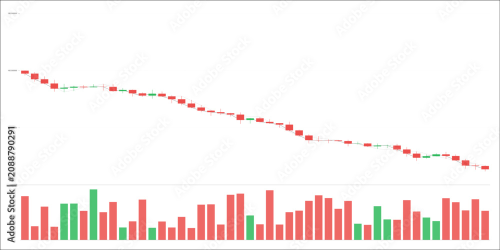 Fototapeta premium Financial candlestick chart showing a strong bearish downward trend with red and green bars, price volatility, and volume indicators on a white background