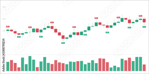 Canvastavla Financial candlestick chart with buy and sell signals, showing market price fluc