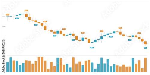Konstfotografi Financial candlestick chart showing market price fluctuations with orange sell a