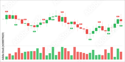 Tableau sur toile Financial candlestick chart with buy and sell signals, red and green bars showin