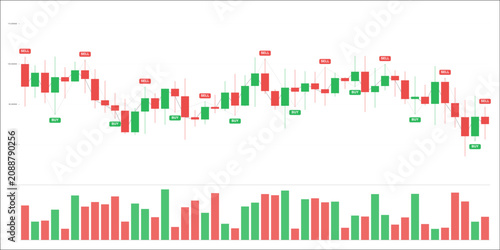 Konstfotografi Financial candlestick chart with buy and sell signals, volatile stock market pri