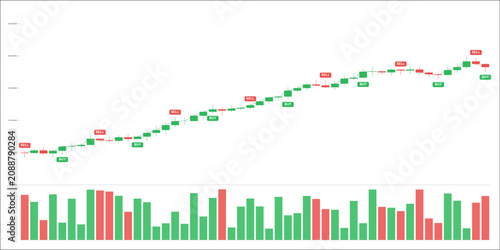 Tableau sur toile Financial candlestick chart showing an upward trend with green and red price can