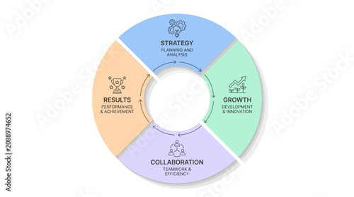 Circular business infographic diagram showing strategy growth collaboration