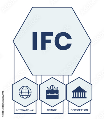 IFC - INTERNATIONAL FINANCE CORPORATION. acronym business concept. vector illustration concept with keywords and icons. lettering illustration with icons for web banner, flyer, landing page