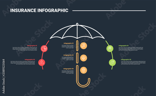 Insurance infographic process diagram with umbrella with water drop circle point with dark background bright outline style 3 points