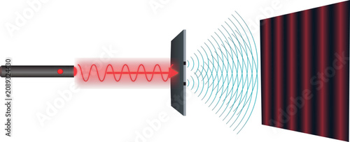 Tableau sur toile Vector illustration of Young's double slit experiment with red laser beam, Minim