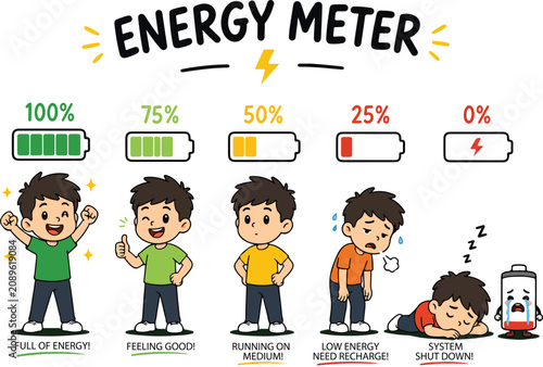 Bild auf Leinwand Cute Energy Meter Cartoon Showing Human Battery Levels from Full Charge to Compl