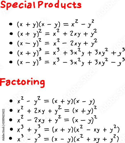 Photos Algebra reference sheet featuring special products and factoring formulas, ideal for mathematics education, study guides, and classroom learning
