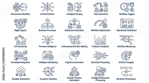 Schilderij op canvas Business AI Workflow and Process Automation Icons