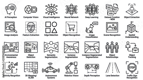 Canvastavla Computer vision and AI perception line icon set