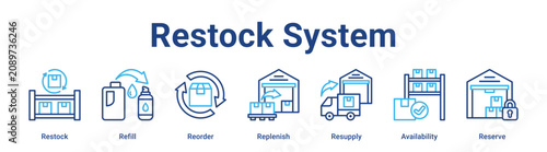Bild auf Leinwand Restock System web banner icon vector illustration concept for business with icon of Restock, Refill, Reorder, Replenish, Resupply