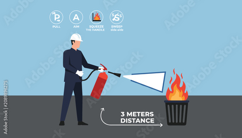 Educational diagram showing a worker properly using a red fire extinguisher on a burning trash can from a safe distance of three meters.