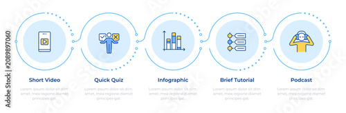 Microlearning content formats infographic 5 steps. Effective teaching technique. Educational process gamification. Flow chart infochart template. Editable vector info graphics with icons