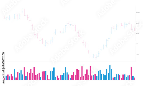 Financial candlestick chart with volume bars, showing pink and blue price fluctuations against a white background, with numerical axis labels