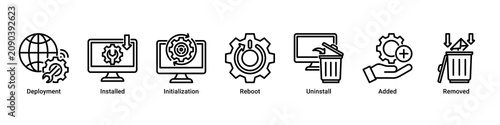 Foto Service Deployment web banner icon vector illustration with icons of Deployment,