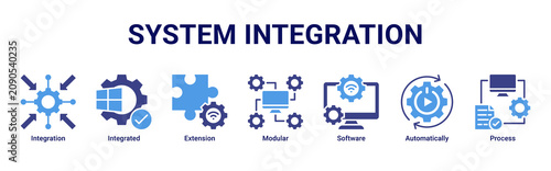 Bild auf Leinwand System Integration web banner icon vector illustration with icons of Integration