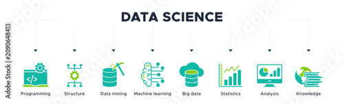 Data science banner web icon vector illustration concept with icon of programming, structure, data mining, machine learning, big data, statistics, analysis, knowledge