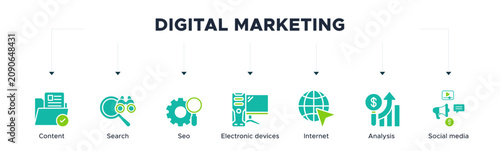 Quadro su tela Digital marketing banner web icon vector illustration concept with icon of conte