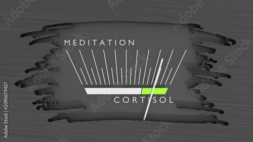 Influence of meditation on cortisol values. Scales of cause and effect. Meter showing increasing high values. Getting good results. Concept of mental balance, emotional control and stress management.