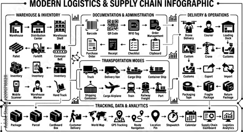 Modern logistics and supply chain infographic