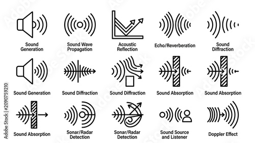 Tableau sur toile Sound Wave Physics Icons: Generation, Propagation, Reflection, Diffraction, Echo