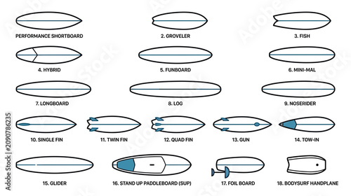 Bild auf Leinwand Surfboard Types and Shapes Infographic: Surfing Equipment Guide
