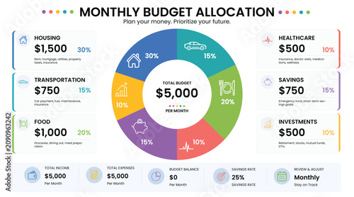 Fotografie Monthly budget allocation infographic vector, personal finance management dashbo