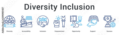 Diversity inclusion banner web icon promotes accessibility and empowerment creating opportunity and support for success.